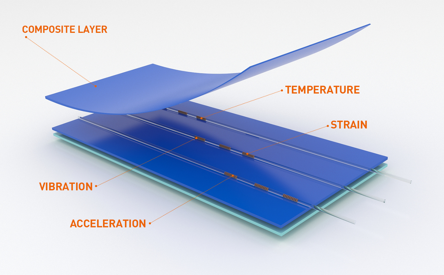 A new technology for precise measurement: FBG sensors