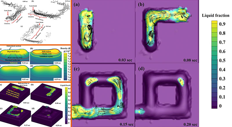 Contributing to the improvement of science